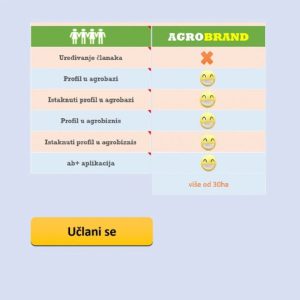 AgroBRAND